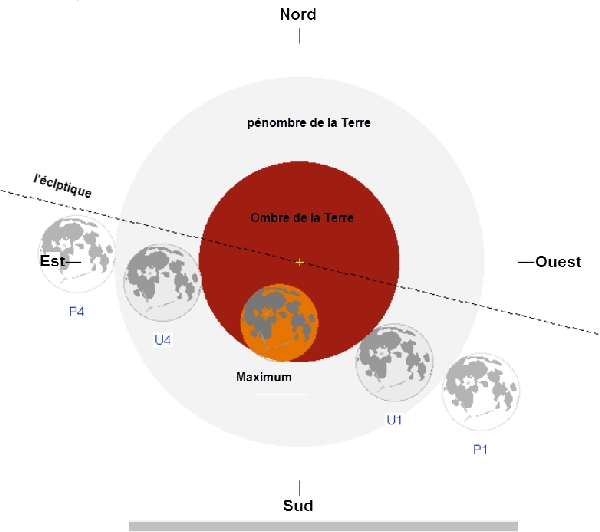Éclipse Lunaire Partielle le 19 Novembre  2021.