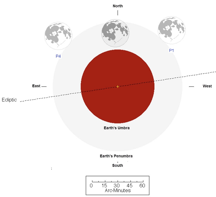 Penumbral Lunar Eclipse on January 10, 2020.