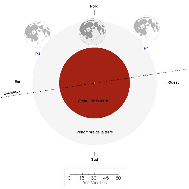 Éclipse lunaire  par la pénombre le 10 janvier 2020