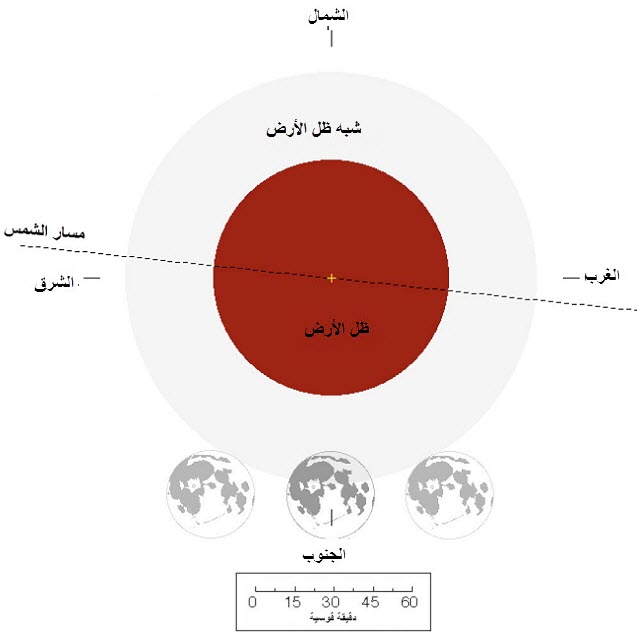 رسم توضيحي لأهم مراحل خسوف شبه الظل يوم 30 نوفمبر 2020.