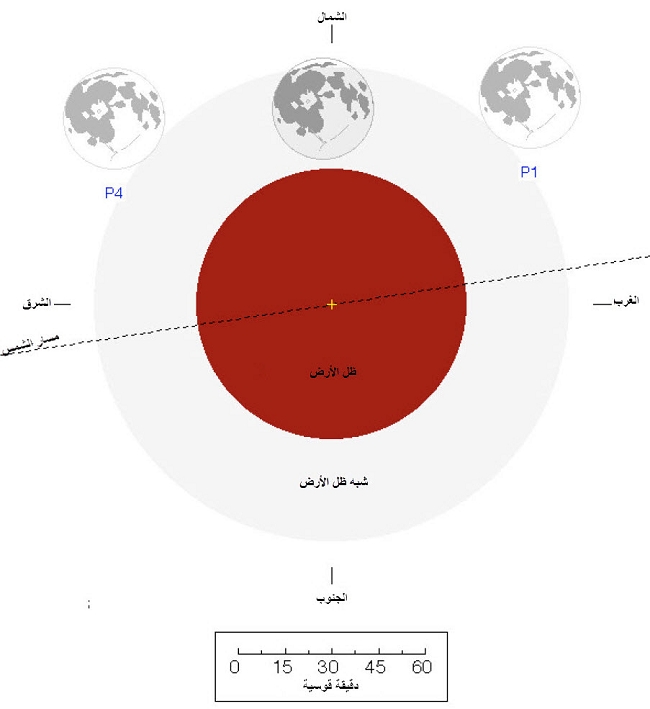 رسم توضيحي لأهم مراحل خسوف شبه الظل  ليوم 10 جانفي 2020