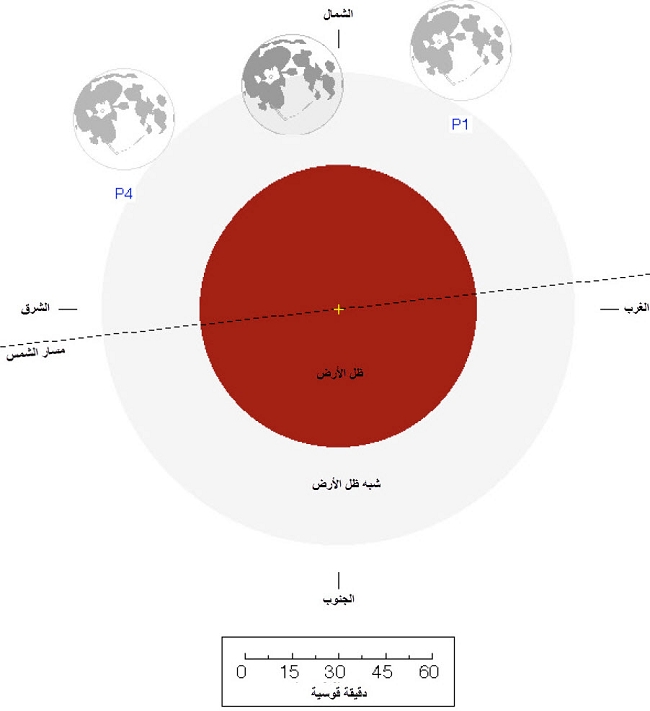 رسم توضيحي لأهم مراحل خسوف شبه الظل ليوم 5 جوان 2020.