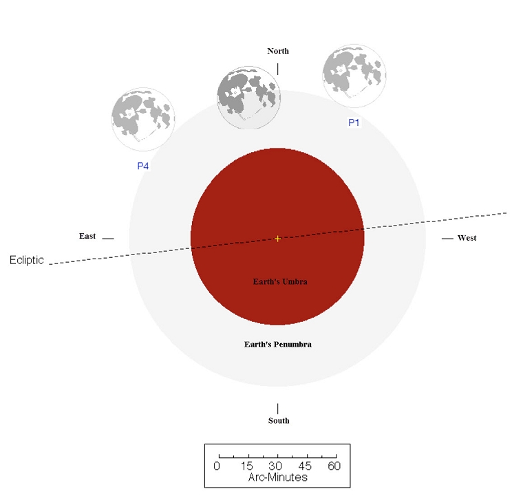 Penumbral Lunar Eclipse on June 5, 2020