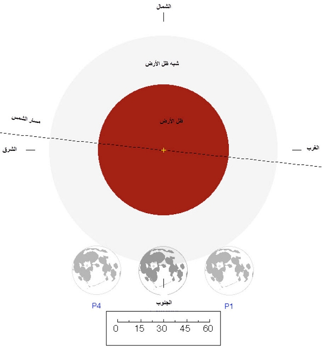 رسم توضيحي لأهم مراحل خسوف شبه الظل يوم 05 جويلية 2020.