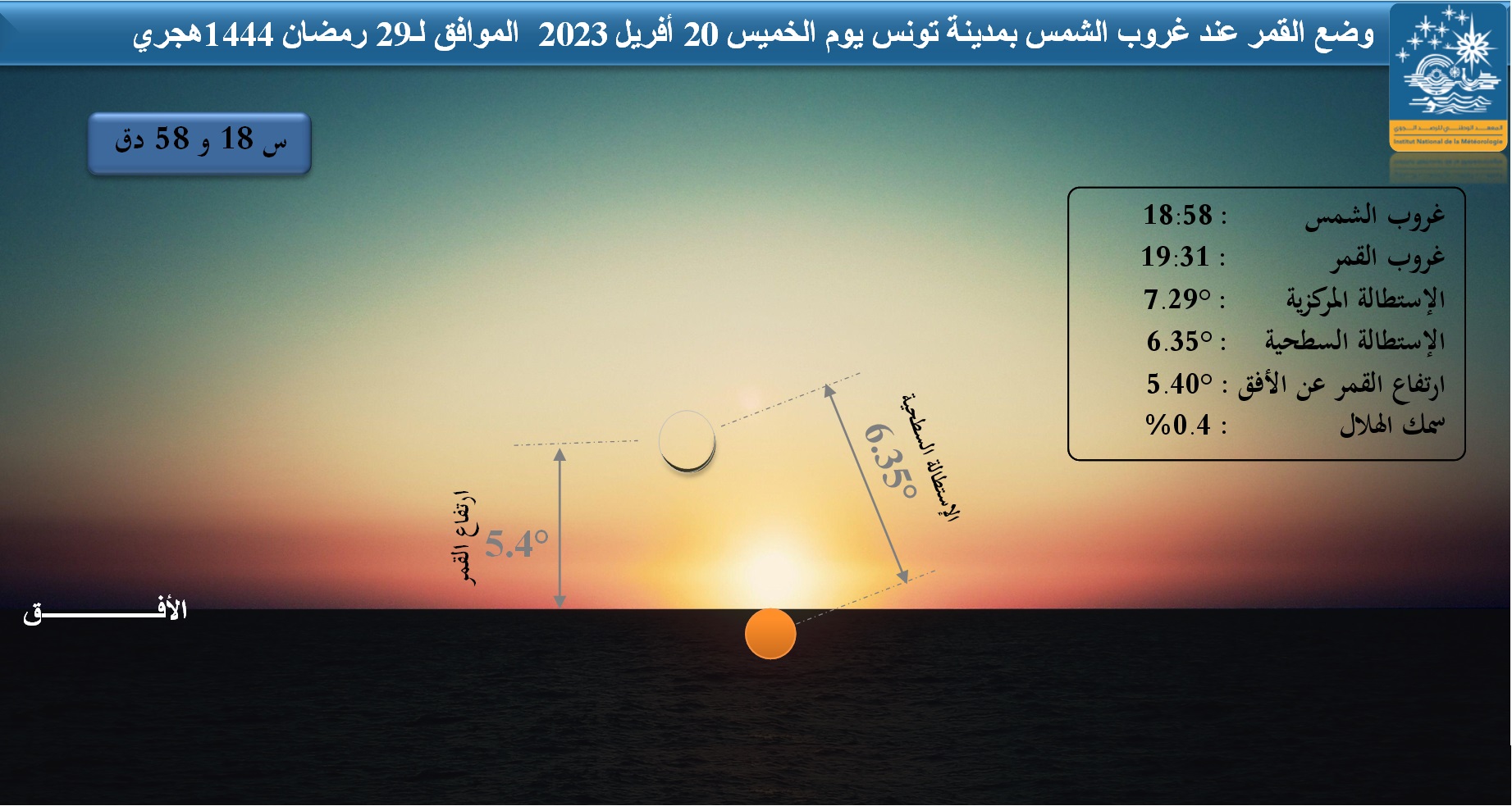 صورة 1 : وضع القمر بالأفق الغربي بمدينة تونس عند غروب الشمس هلال العيد هجري.