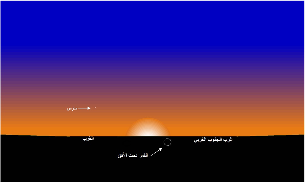 صورة: وضع القمر بالأفق الغربي بمدينة تونس وذلك  عند غروب الشمس يوم السبت 14 أكتوبر 2023