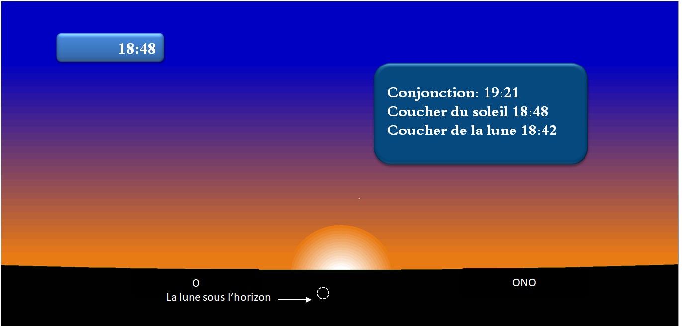 Fig 1: les données astronomiques du croissant  de Chaouel 1445 au coucher du soleil à Tunis  le 08 Avril 2024 