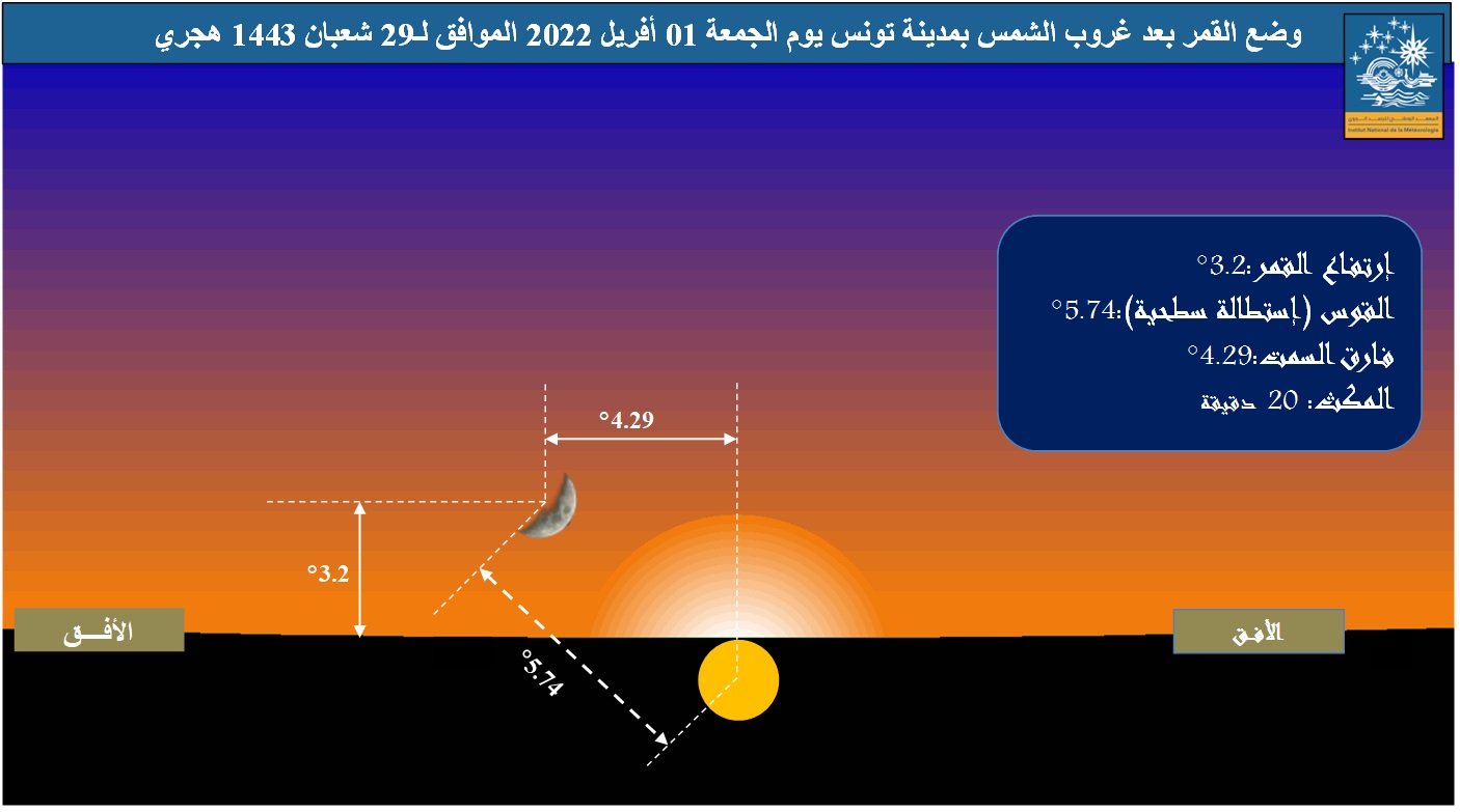 صورة 1 : وضع القمر في الأفق الغربي بمدينة تونس، بعد غروب الشمس يوم الجمعة 01 أفريل 2022 و تظهر الصورة المعطيات السطحية من قوس (استطالة) و ارتفاع و فارق السمت.