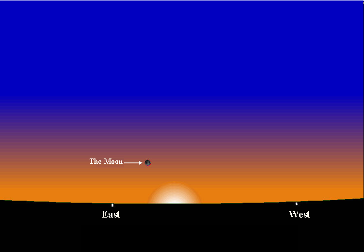 moon position in Tunis, at sunset on Monday 28 October -29 Safar 1441 Hijri