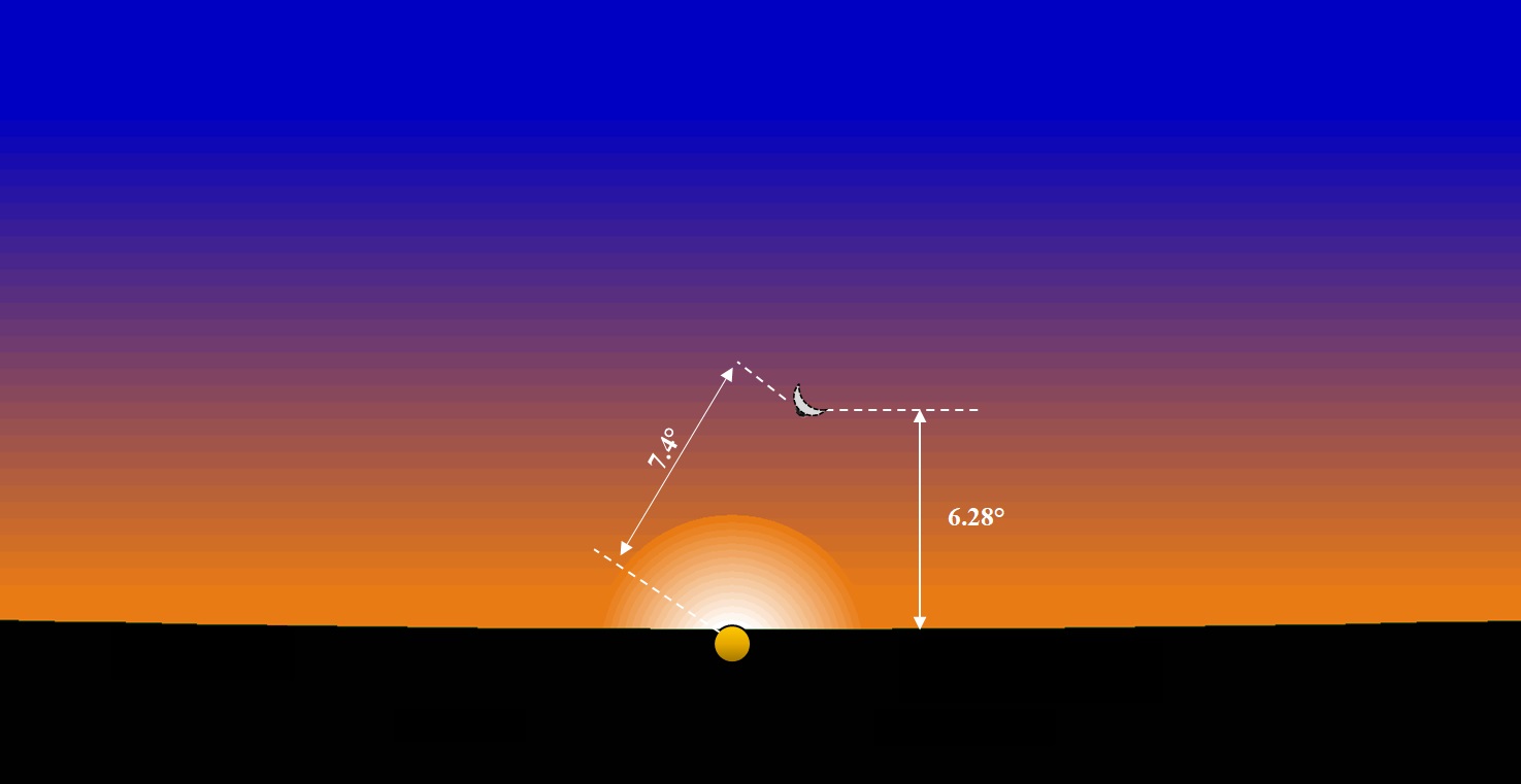 Figure 1: Position de la lune à Tunis, au coucher du soleil le mercredi 29 juin -29 Dhou el Hijja  1443 de l'Hégire.