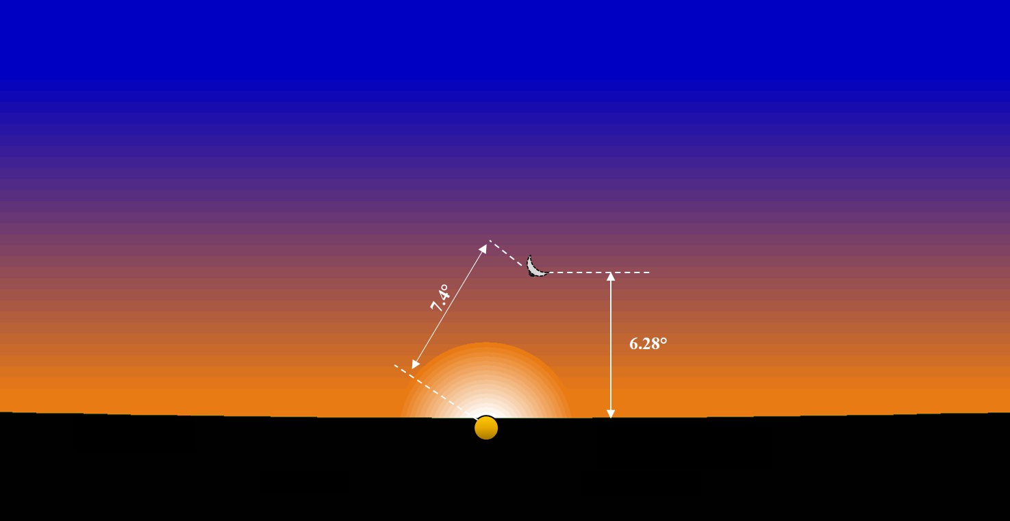 Figure 1: Position de la lune à Tunis, au coucher du soleil le mercredi 29 juin -29 Dhou el Hijja 1443 de l'Hégire.