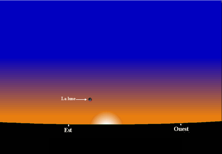 Position de la lune à Tunis, au coucher du soleil le samedi 28 septembre -29 Muharram 1441 Hijri