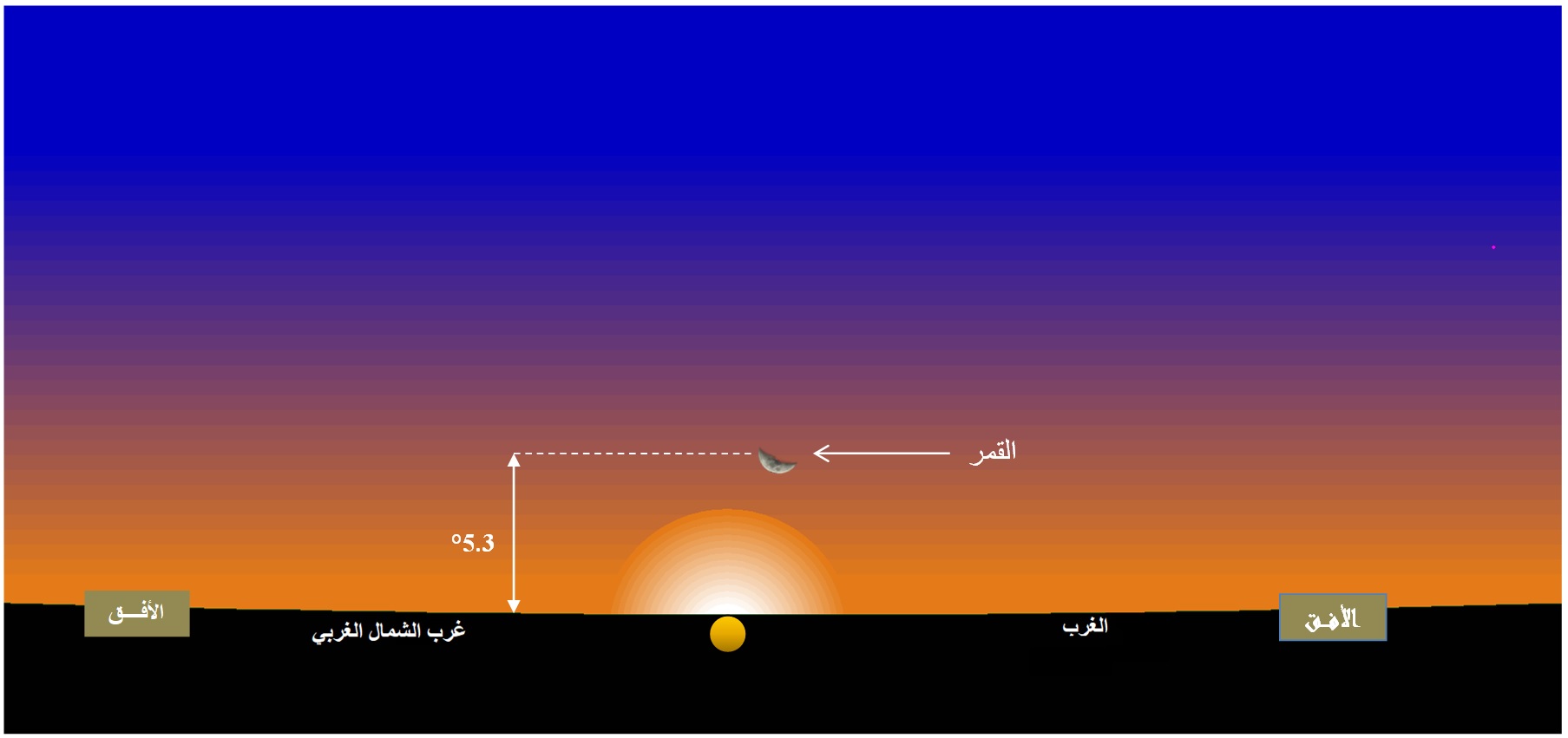 صورة 1 : وضع القمر عند الأفق الغربي بمدينة تونس،  بعد غروب الشمس يوم الإثنين  26 سبتمبر  2022 .