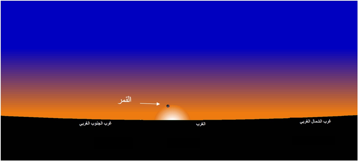 صورة 1: وضع القمر عند غروب الشمس بمدينة تونس يوم الأربعاء 06 أكتوبر 2021  الموافق لـ29 صفر 1443 هجري.