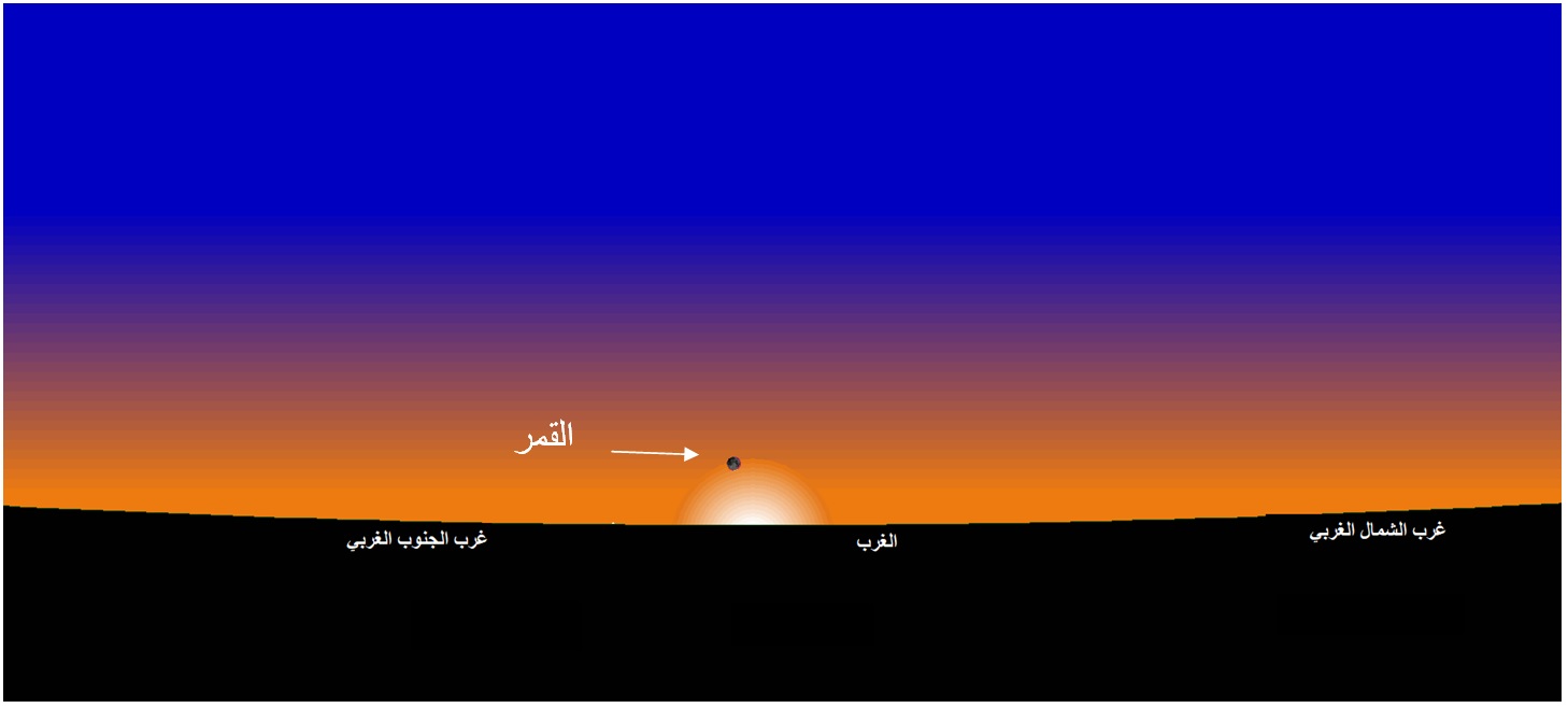 صورة 1: وضع القمر عند غروب الشمس بمدينة تونس يوم الأربعاء 06 أكتوبر 2021 الموافق لـ29 صفر 1443 هجري.