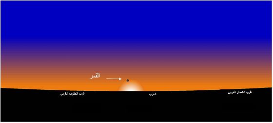 Figure 1: Position de la lune à Tunis, au coucher du soleil le Samedi 10 Juillet 2021 -29 Dhou el-kaada 1442 de l'Hégire.
