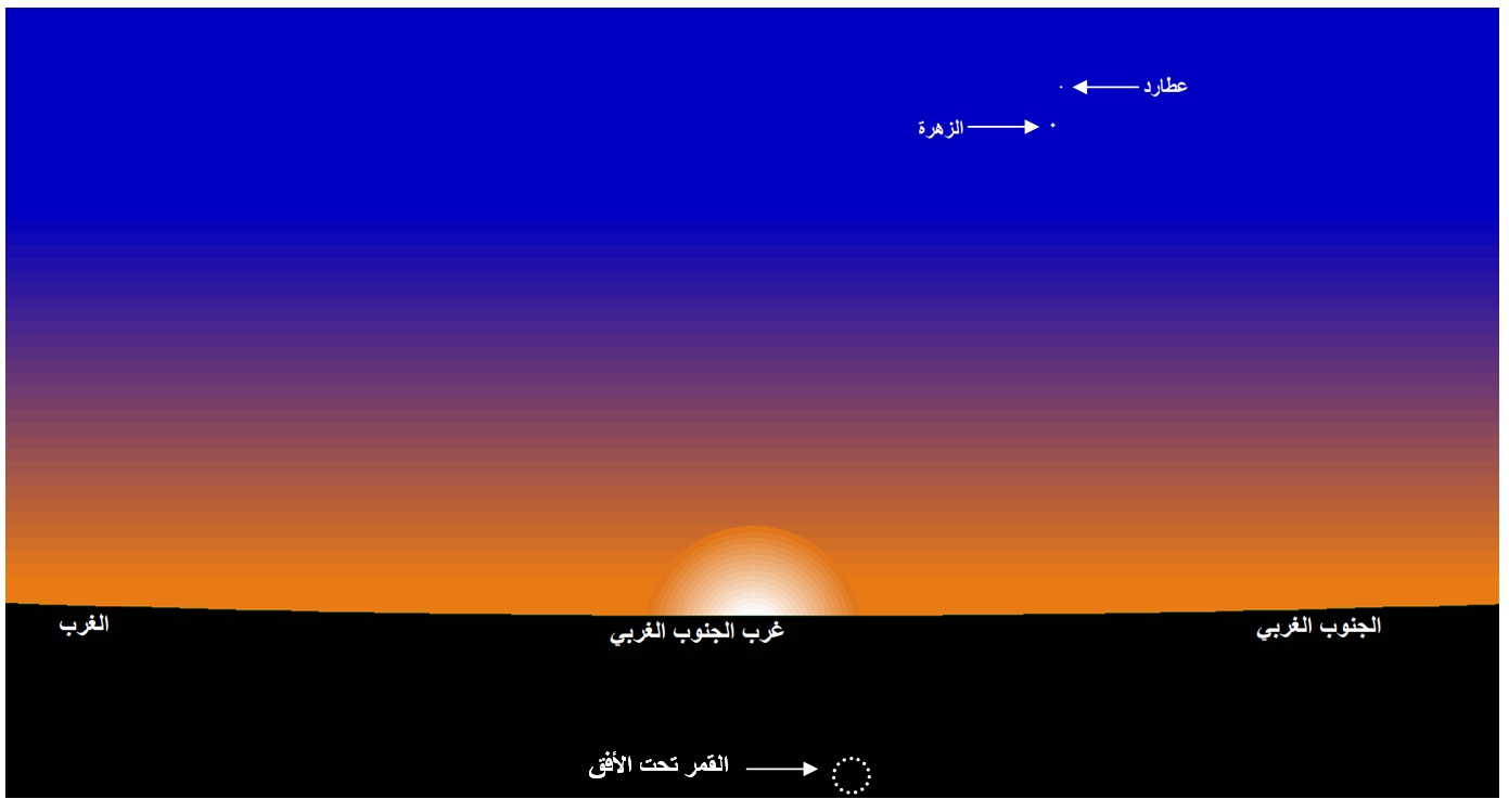 صورة 1 : وضع القمر في الأفق الغربي بمدينة تونس  عند غروب الشمس يوم السبت 21 جانفي 2023. الموافق لــ29 جادى الثانية 1444 هجري. 