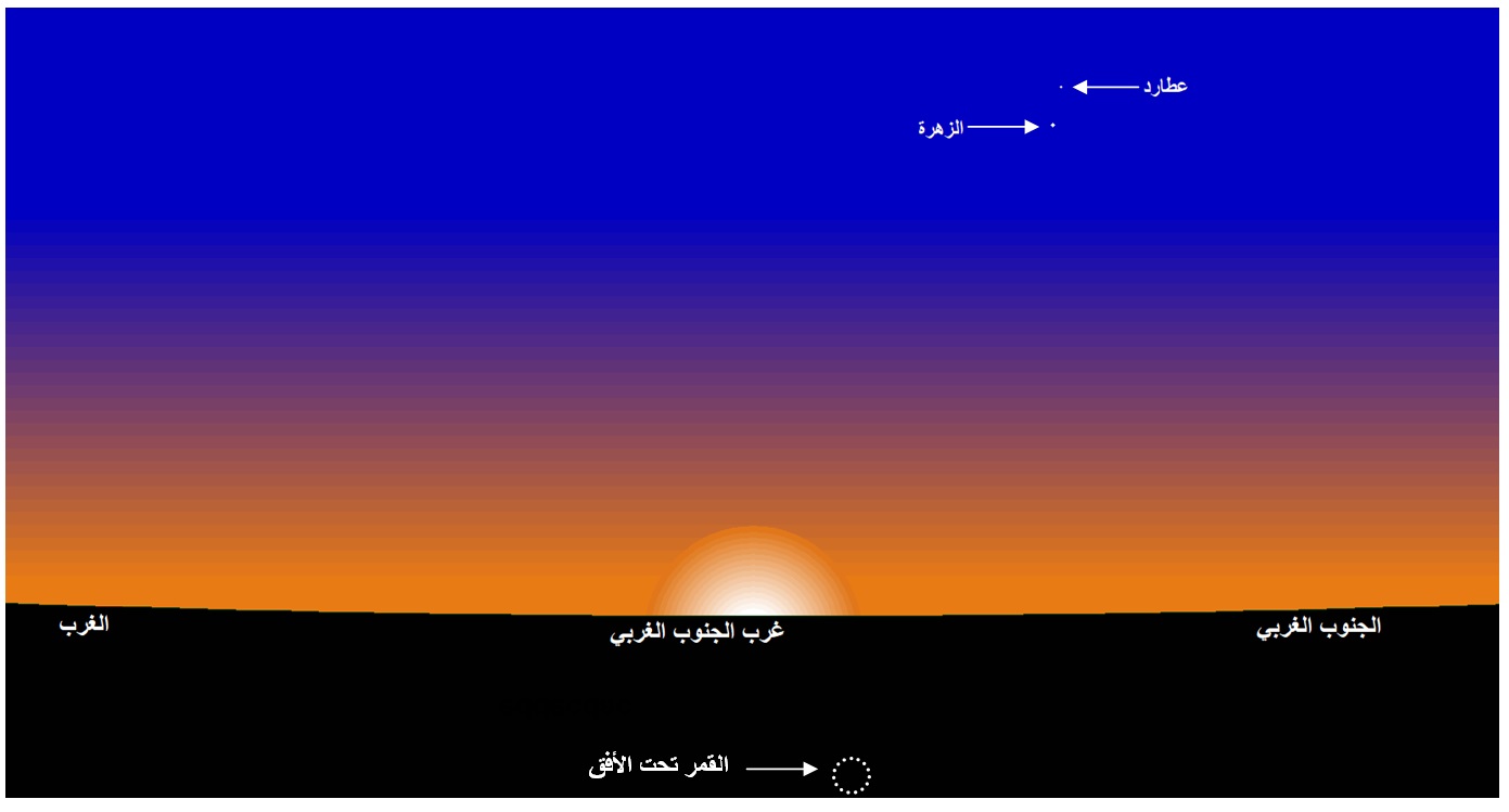 صورة 1 : وضع القمر في الأفق الغربي بمدينة تونس عند غروب الشمس يوم السبت 21 جانفي 2023. الموافق لــ29 جادى الثانية 1444 هجري.