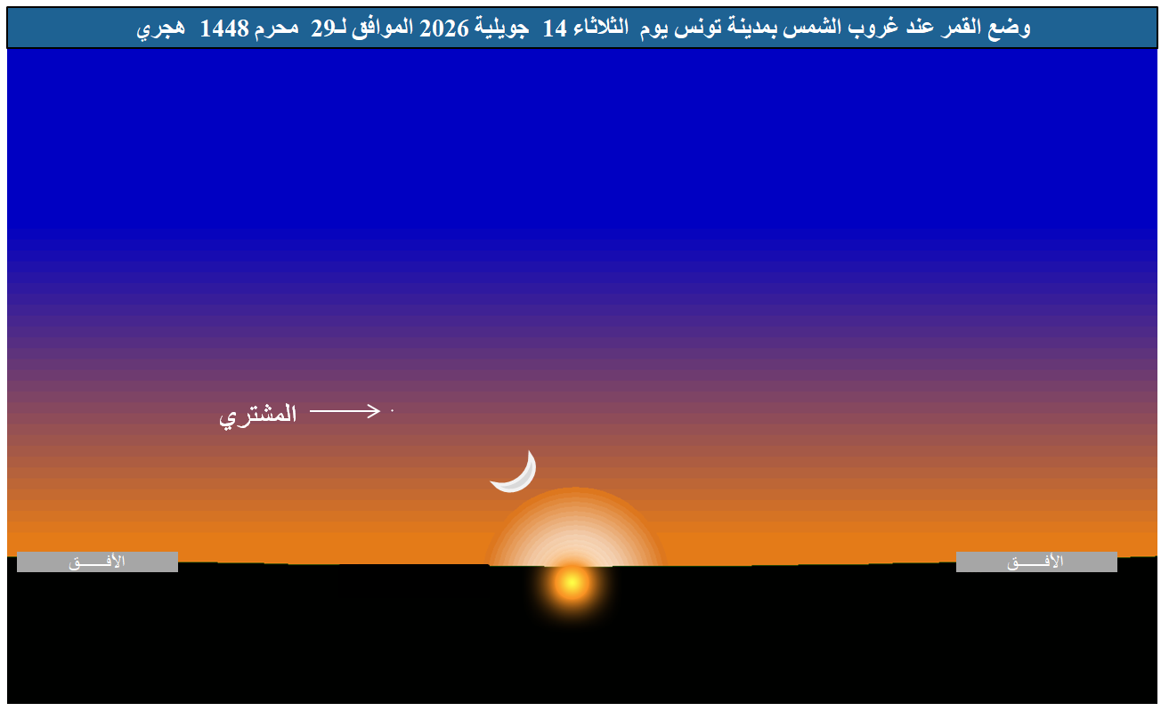 صورة 1 : وضع القمر عند غروب شمس يوم الاثنين 15 جوان 2026 الموافق لــــــ 29 ذو الحجة 1447 .
