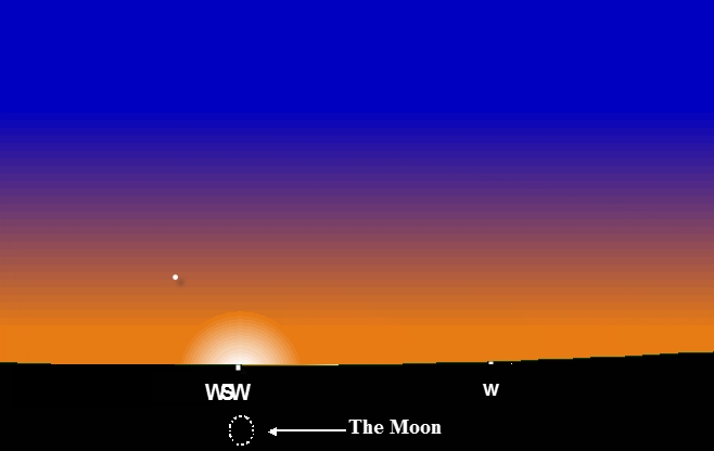 Moon position in Tunis, at sunset on Saturday 28 September -29 Mouharram 1441 Hijri