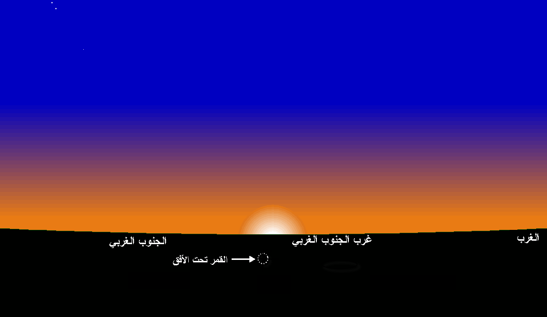 صورة 1: وضع القمر عند غروب الشمس بمدينة تونس يوم الإثنين 14 ديسمبر  2020 الموافق لـ29 ربيع الثاني 1442هجري.