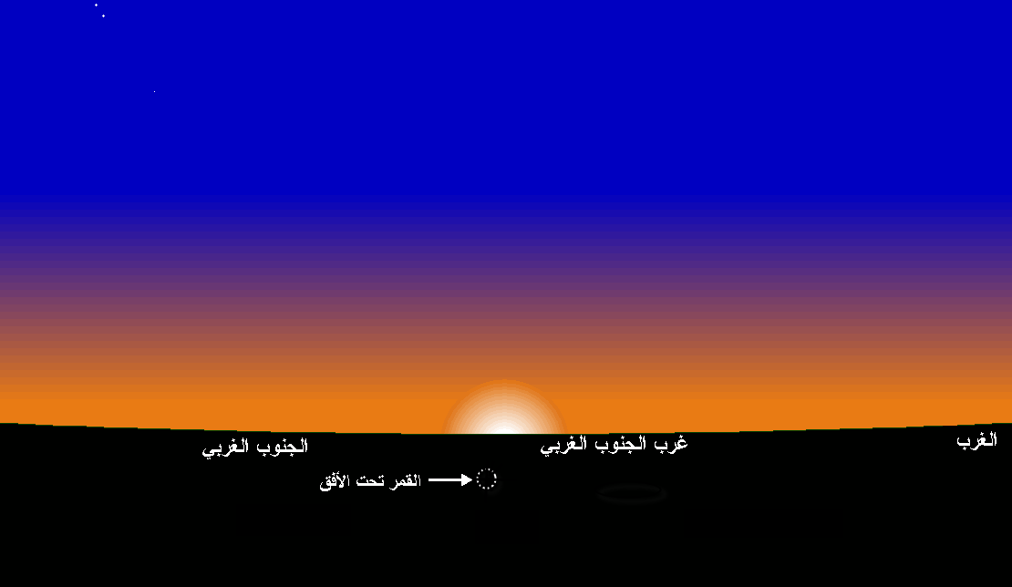 صورة 1: وضع القمر عند غروب الشمس بمدينة تونس يوم الإثنين 14 ديسمبر 2020 الموافق لـ29 ربيع الثاني 1442هجري.