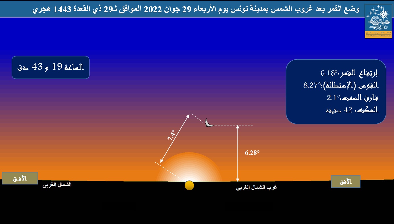 صورة 1 : وضع القمر عند الأفق الغربي بمدينة تونس، بعد غروب الشمس يوم الأربعاء 29 جوان 2022 و تظهر الصورة المعطيات الفلكية من قوس (استطالة) و ارتفاع و فارق سمت بين الشمس والقمر.