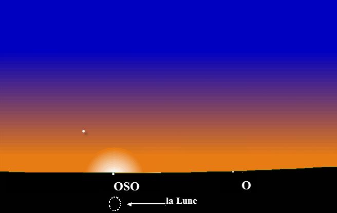 Position de la lune à Tunis, au coucher du soleil, le mardi 26 novembre 2019 – (29 Rabia al-awal 1441 Hijri)