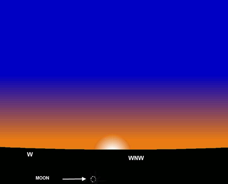 Moon position in Tunis, at sunset on Saturday 28 September -29 Mouharram 1441 Hijri