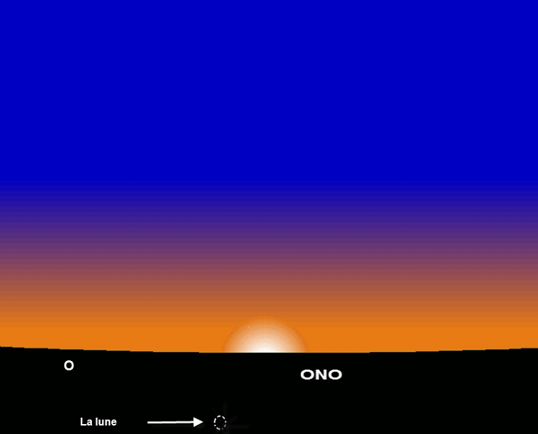 Position de la lune à Tunis, au coucher du soleil, le mardi  26 novembre 2019 – (29  Rabia al-awal 1441  Hijri)