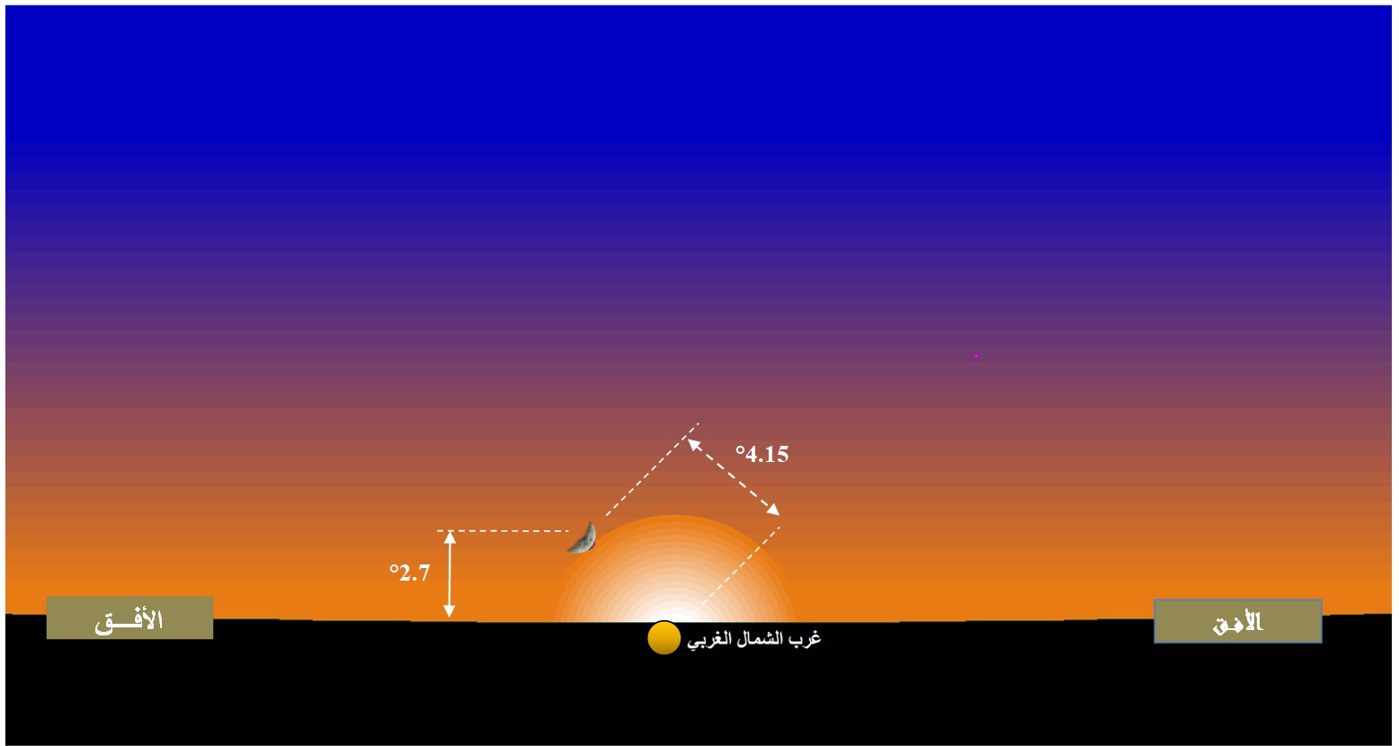 صورة 2 : وضع القمر عند الأفق الغربي بمدينة تونس،  عند غروب الشمس يوم الخميس 28 جويلية 2022 و تظهر الصورة المعطيات الفلكية من قوس (استطالة سطحية) و ارتفاع القمر.