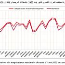 température max aout fr 2022