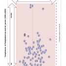 precipitations et températures du mois de Janvier