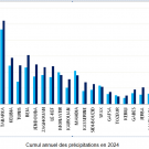 Cumul annuel des précipitations en 2024 