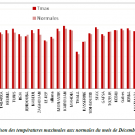 Bulletin Climatologique du mois de Décembre 2025