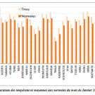 Bulletin climatique mensuel du Janvier