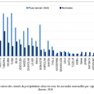 Bulletin Climatologique préliminaire du Janvier 2026